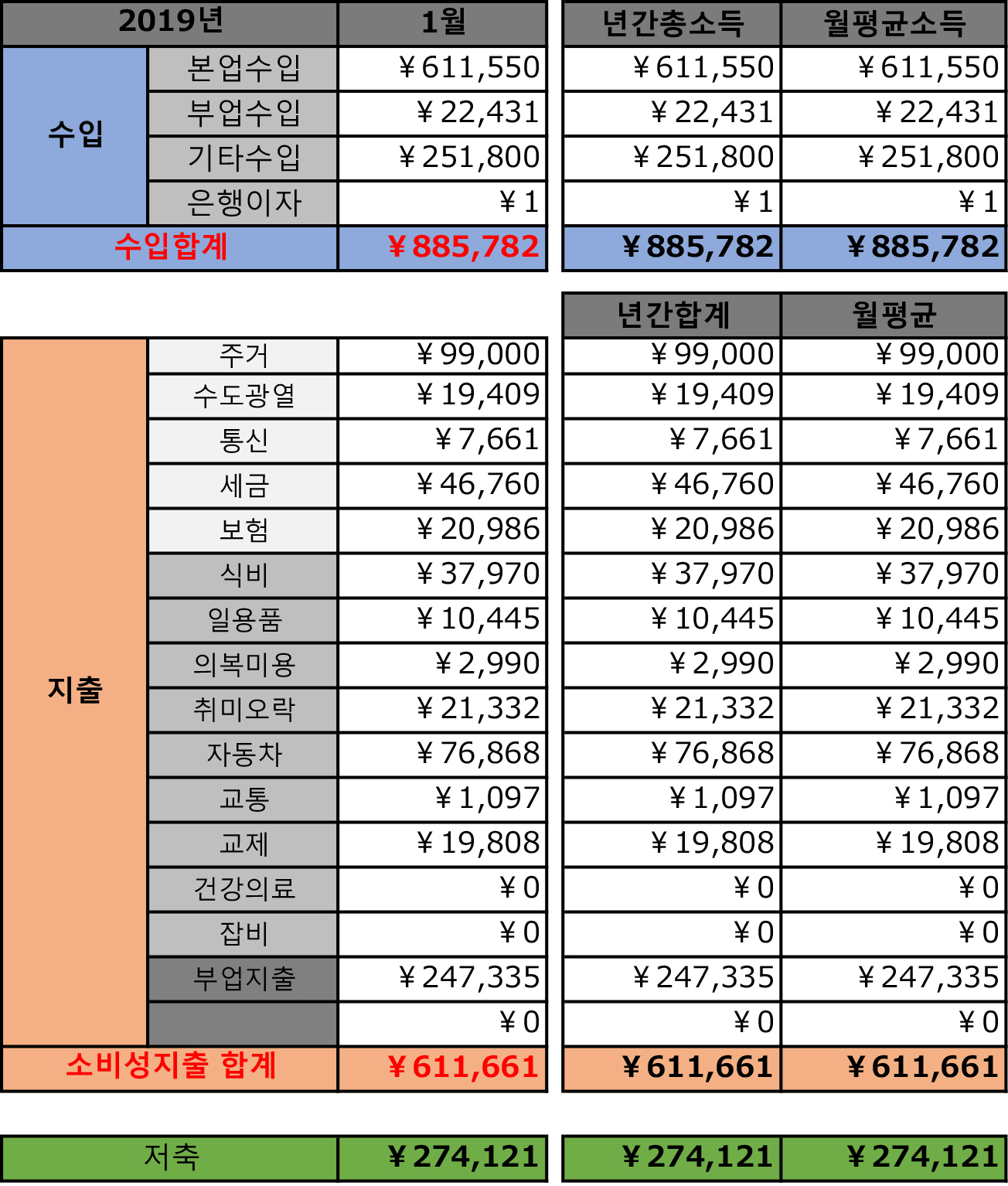 가계부201901차트플로우