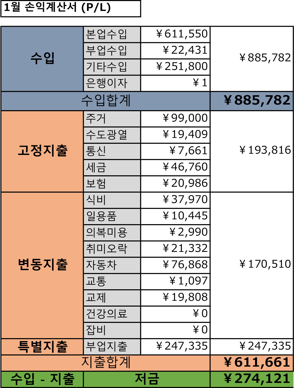 가계부201901손익계산서