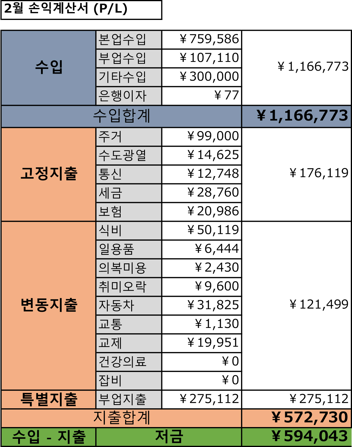 가계부201902손익계산서