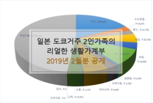 가계부201902타이틀