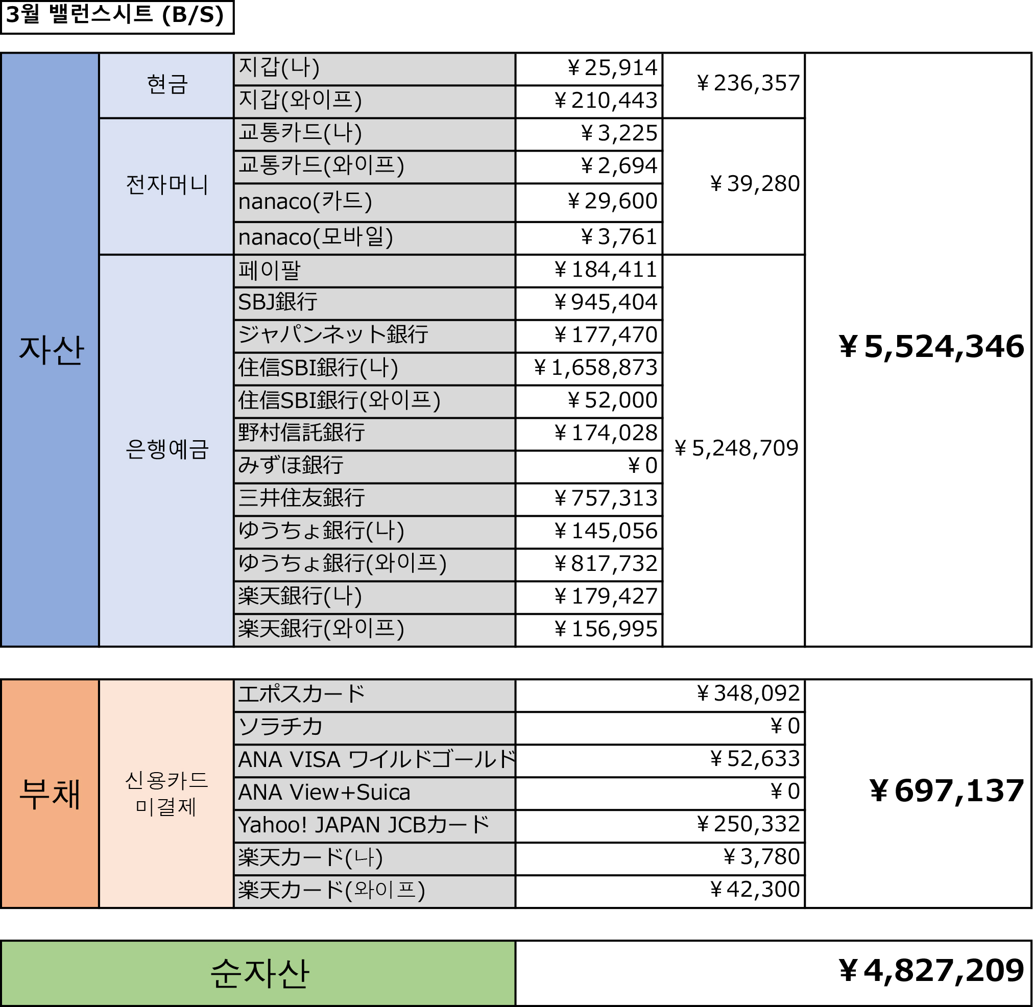 가계부201903밸런스시트