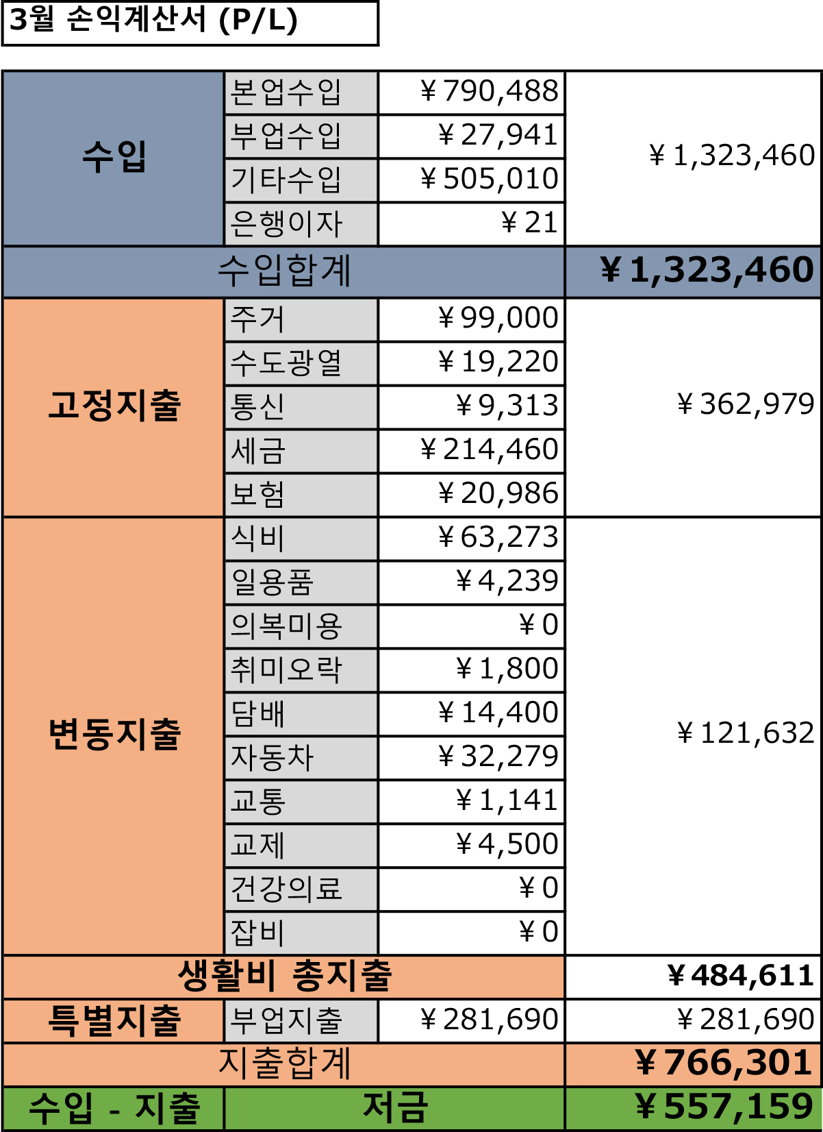 가계부201903손익계산서
