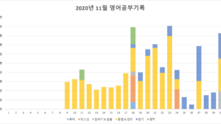 2200시간 영어공부하기 2020년 11월 보고 막대그래프