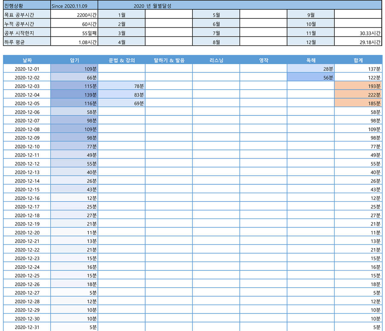 2200시간 영어공부하기 2020년 12월 보고 기록표