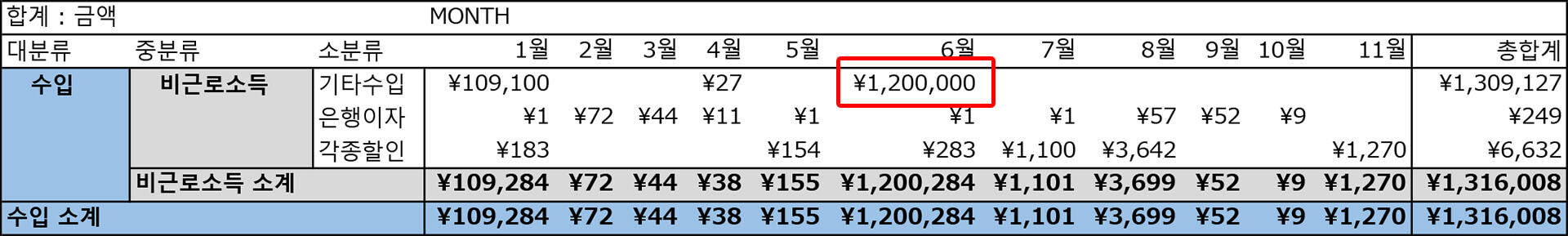 2020년 가계부 연말결산 비근로소득