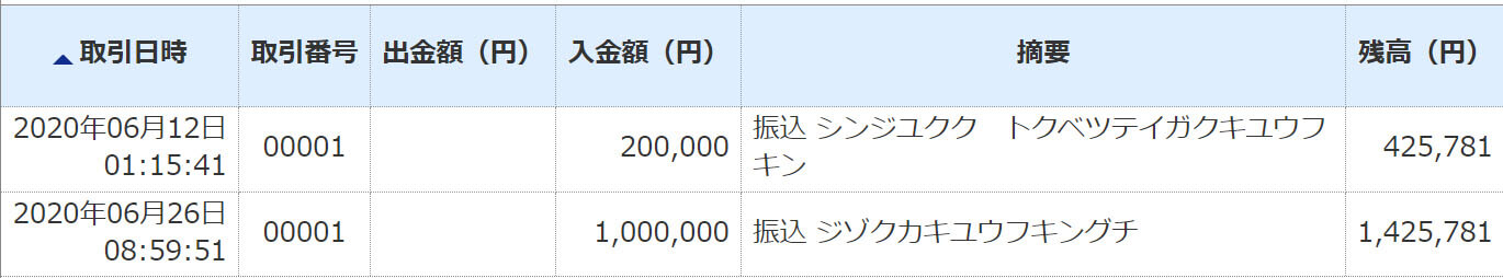 2020년 코로나대책으로 일본정부로부터 보조지원금 입금