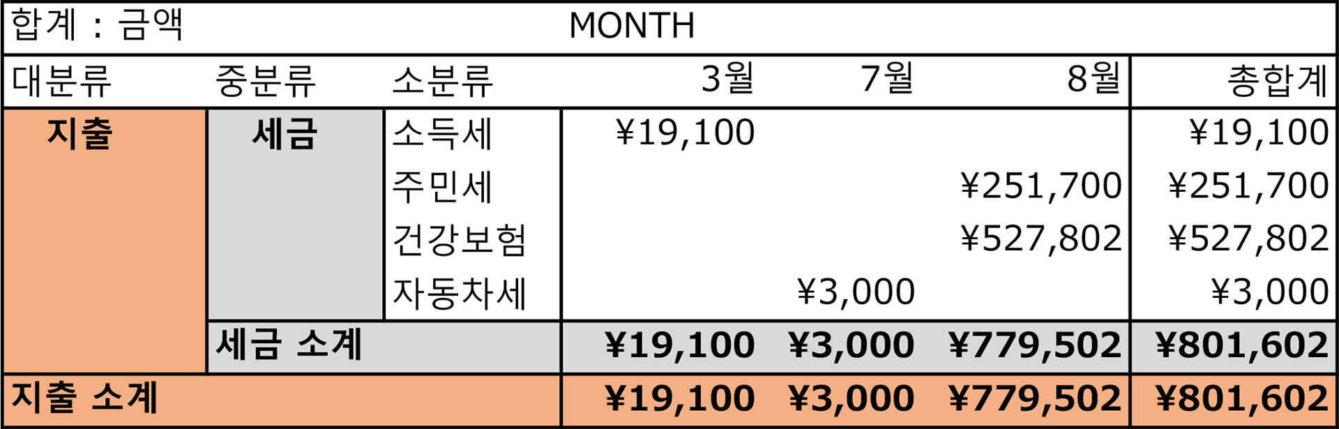 2020년 가계부 연말결산 세금 항목