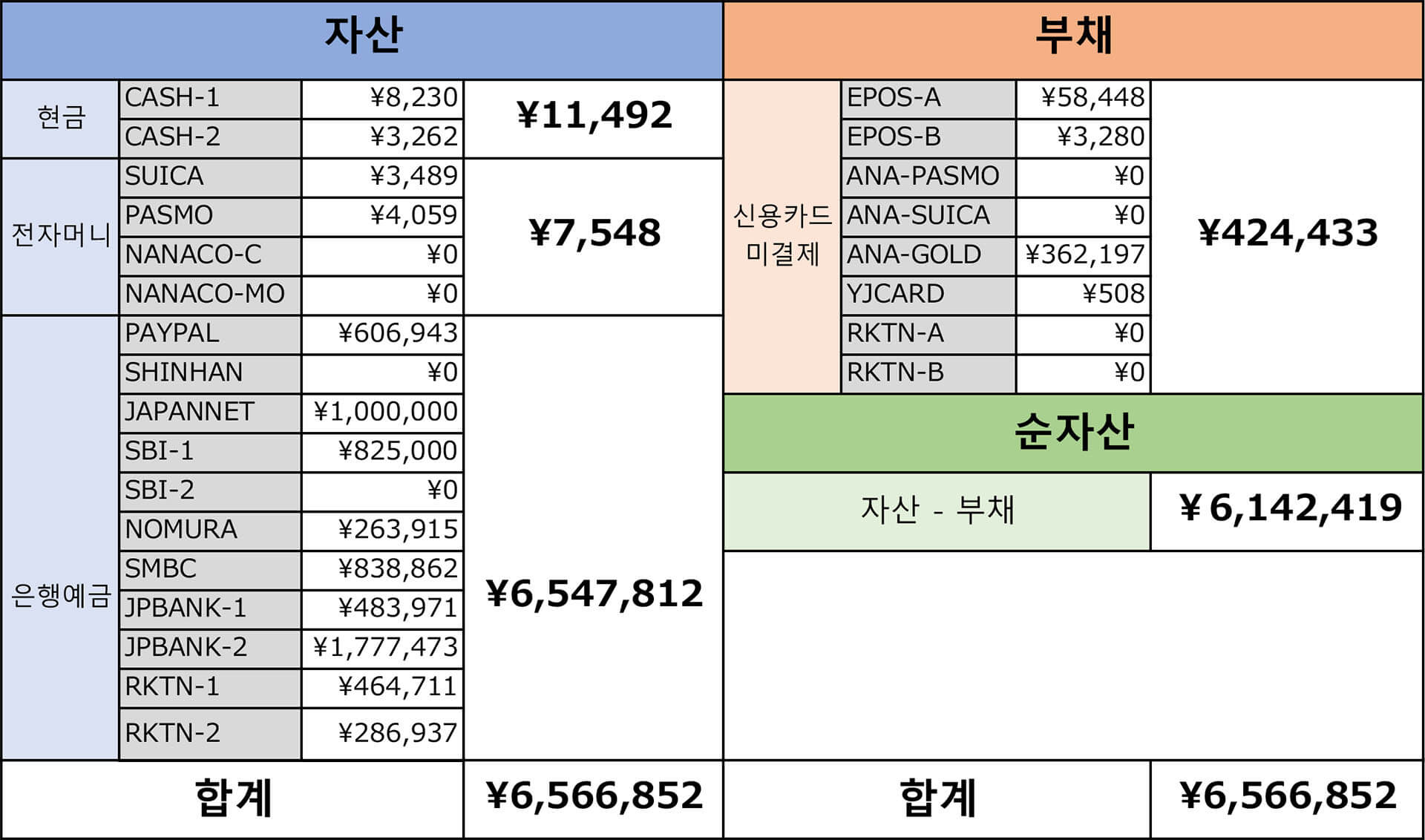 2020년 가계부 연말결산 밸런스시트