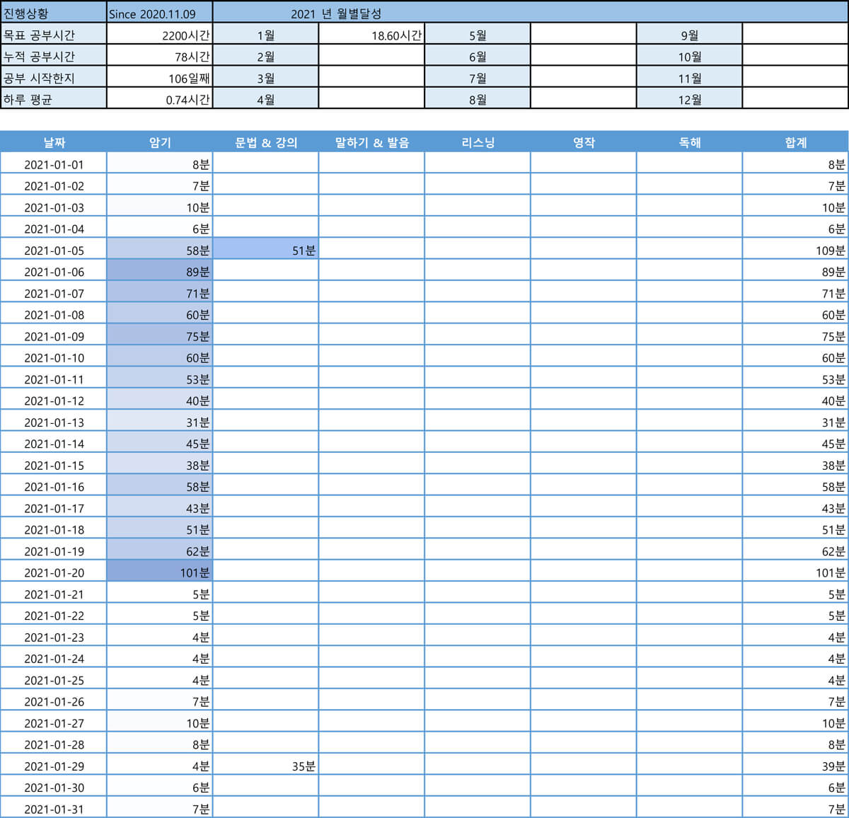 2200시간 영어공부하기 2021년 1월 보고 기록표
